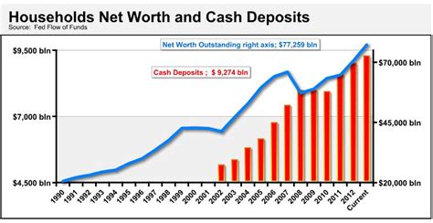 Evan marcus, a systems engineer from fair lawn, new jersey who maintains a bill gates net worth page on his web site, notes that bill could buy every single major. Warren Buffett Net Worth Age Graph - Latest Buffet Ideas