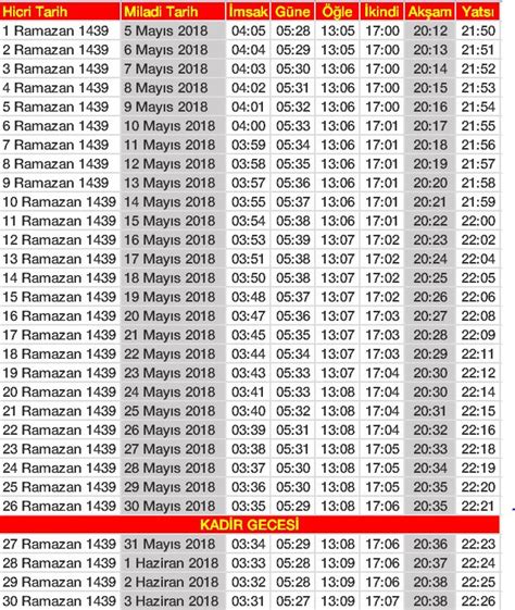 13 nisan 2021 salı günü ilk oruç tutulacak ve akşamında ilk iftar edilecek. 2019 İstanbul İftar Sahur ve Teravih Saat Kaçta İstanbul ...