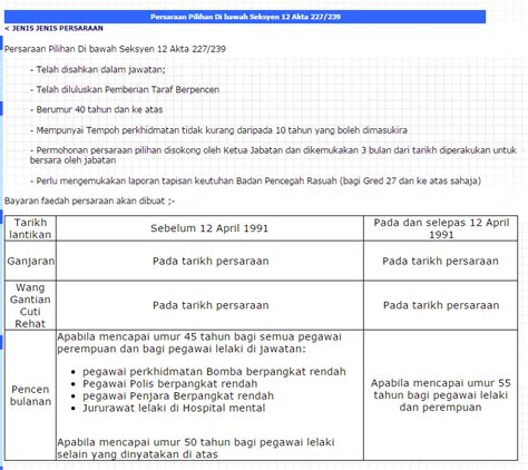 Sebagai pemilik perniagaan, anda mungkin mahu mengukur setiap pembelian yang disempurnakan oleh pelanggan anda. Dari Unit HR : Bila Saya Boleh Bersara? ~ DUNIA PUANSTOBERI