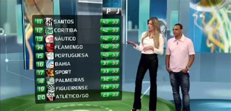 Jogo aberto começa as 11:00 os donos da bola 13::00 veja os debates com denilson, ronaldo geovaneli renata fãentre outros no jogo aberto. Blog UOL Esporte vê TV - UOL Esporte