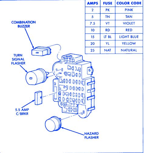 For fuse panel description and locations, check page 7 and next. 1992 Jeep Yj Fuse Box Diagram - Wiring Diagram Schemas