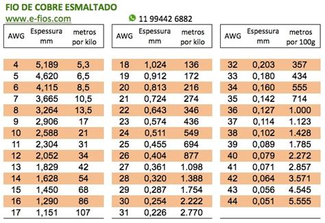 Check spelling or type a new query. Fio Cobre Esmaltado Awg 20,21,22,23,24,25,26,27,28,29 ...