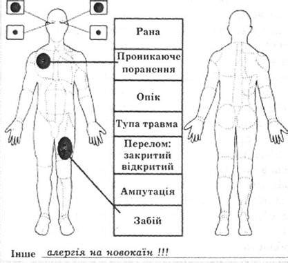 Опис послуги оформлення паспорта громадянина україни. Правила використання та порядок заповнення сортувальних ...