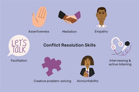 Emotional Factors in Conflict Resolution