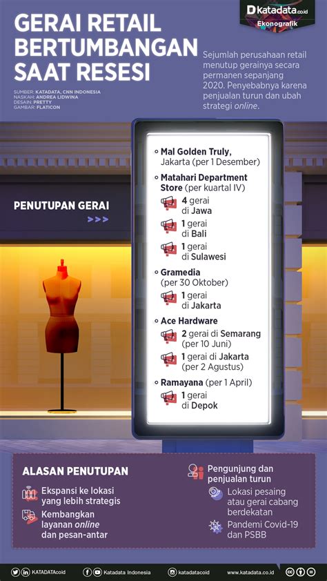 Gerai Retail