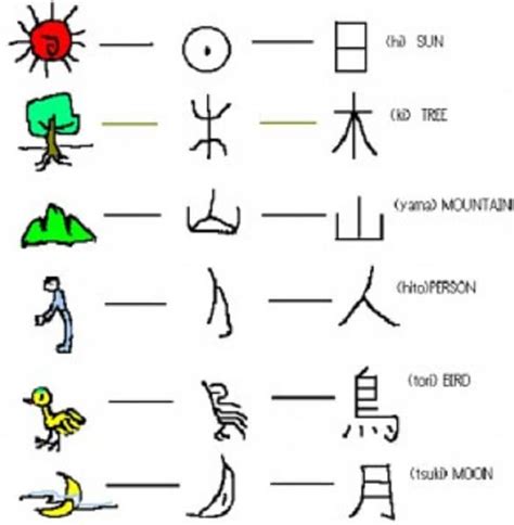 Kanji Tersebut