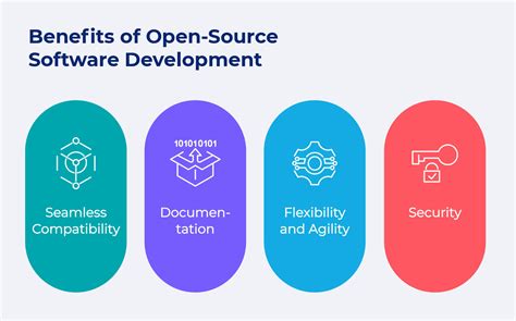 Open Source Software Design Tools