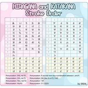 Perbedaan Katakana dan Hiragana