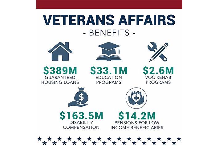 veterans affairs va benefits